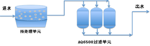 重金属废水处理工艺.png