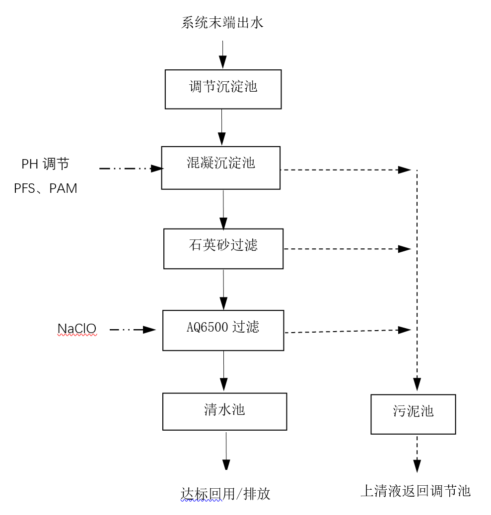 除铊工艺流程.jpg